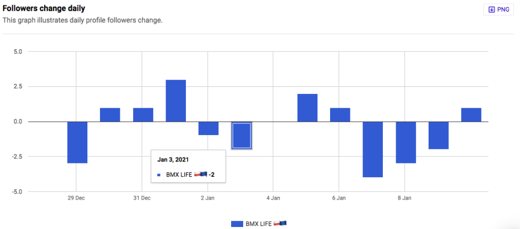 See Instagram follower growth