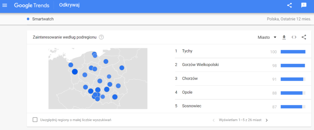 google trends zainteresowanie według podregionu