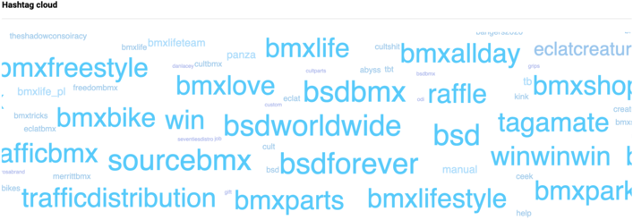 Best Valentine's Day Hashtags - NapoleonCat's hashtag cloud