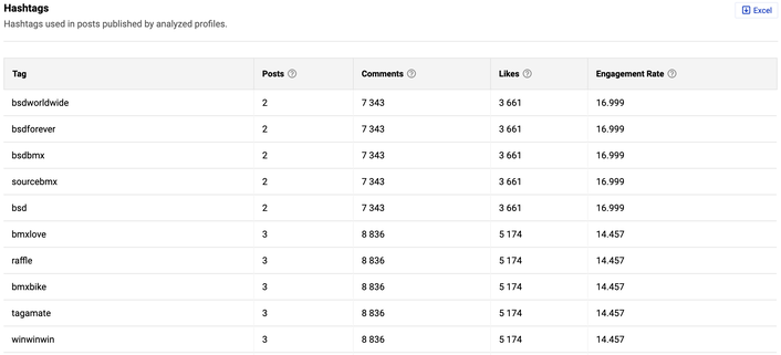 Best hashtag for valentine's day - hashtag analytics in NapoleonCat