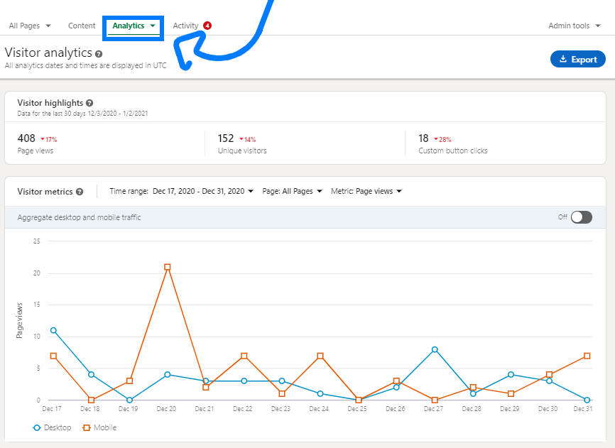 All You Need To Know About LinkedIn Analytics Reports