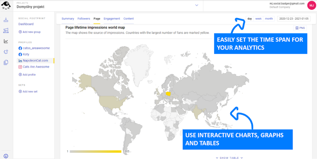 Dashboards in NapoleonCat