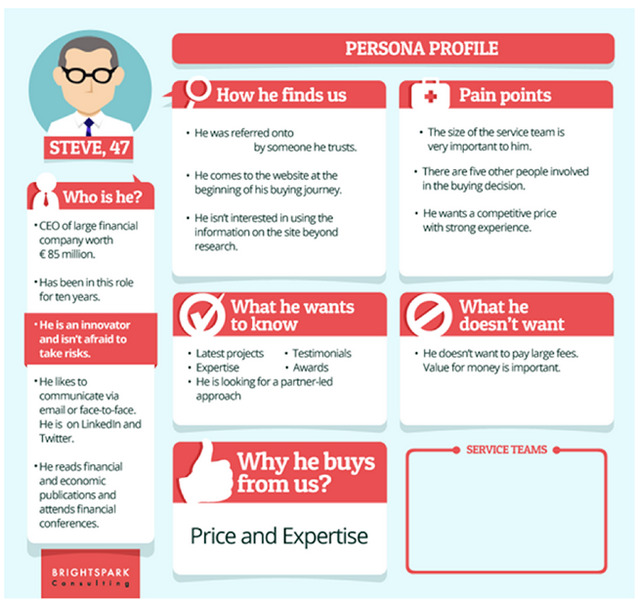 buyer persona template