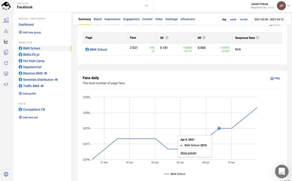 Best Facebook Analytics Tool - NapoleonCat's Analytics main dashboard