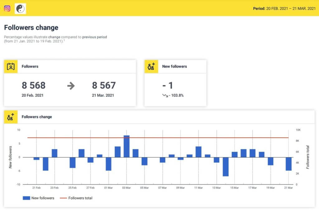 followers change statistics