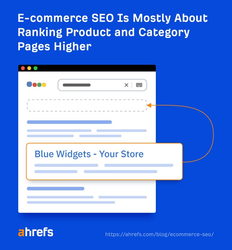 eCommerce Marketing Tools - Ahrefs