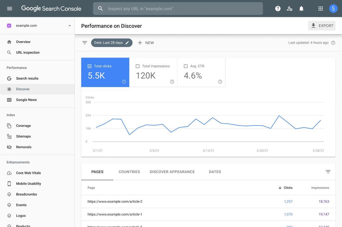 eCommerce Marketing Tools - Google search console