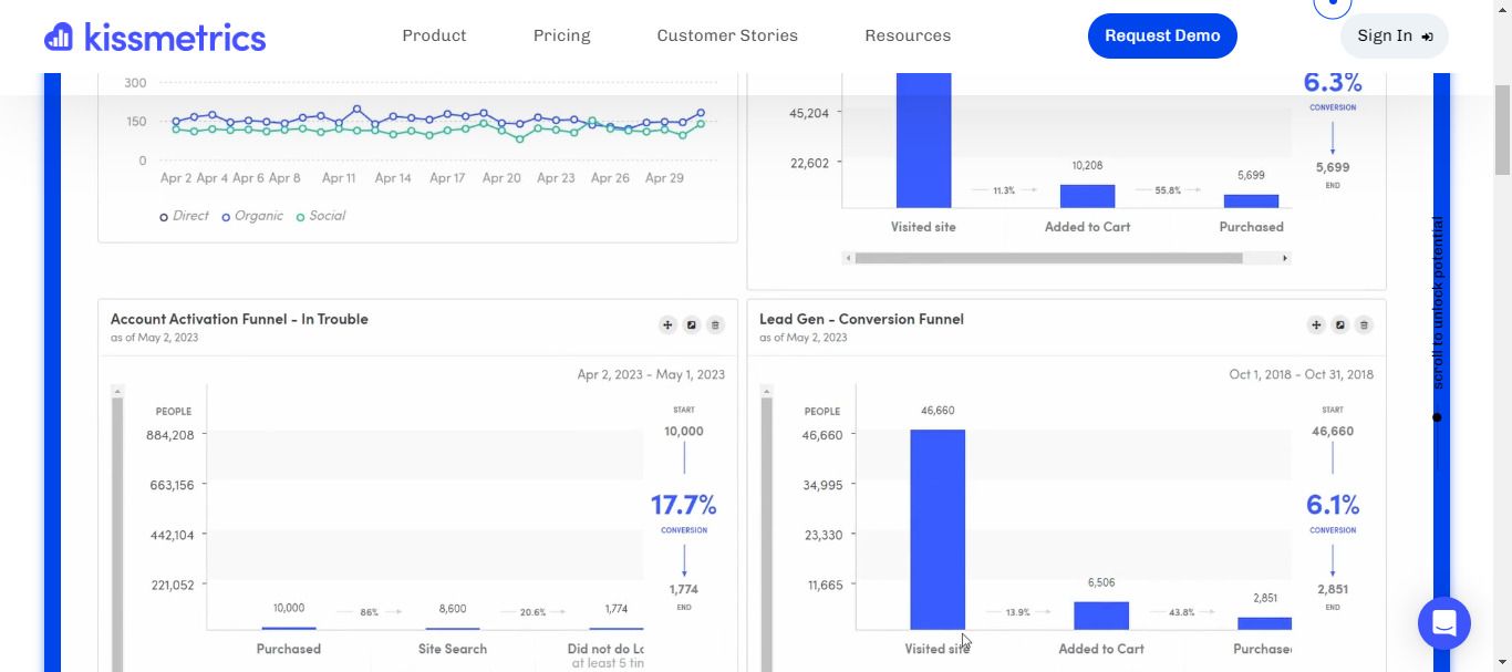 eCommerce Marketing Tools - Kissmetrics