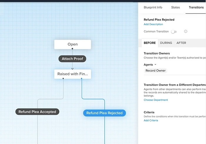 eCommerce Marketing Tools - Zoho desk