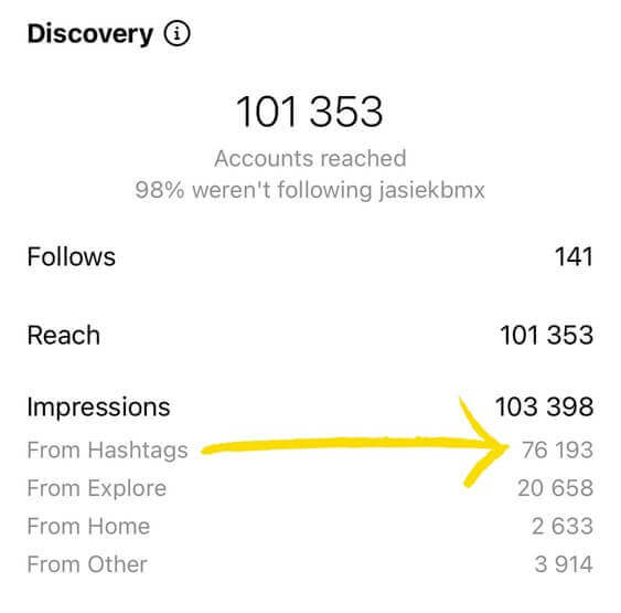 hashtags to increase reach on Instagram - my own stats