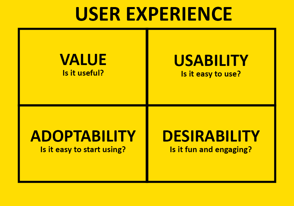 eCommerce marketing tips - user experience matrix