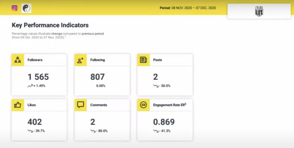 performance indicators