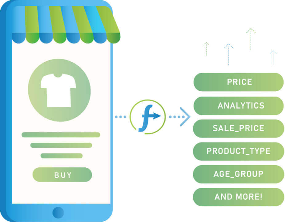 DataFeedWatch's features listed: price, analytics, sale price, product type, age group