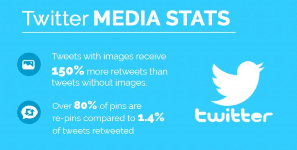 How To Become a Successful Social Media Manager - Twitter stats