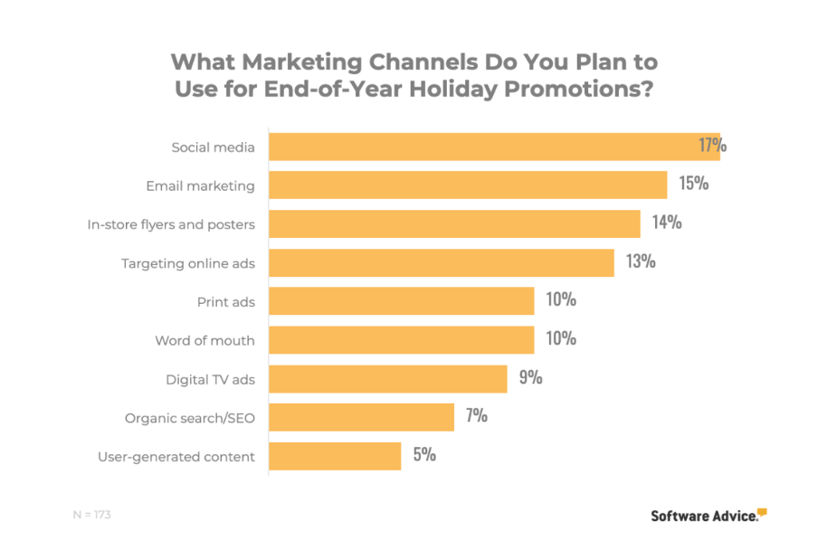 Automate social media during holidays - social media stats