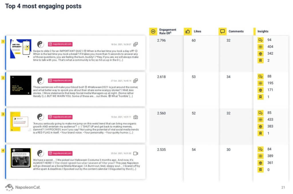 How to survive Black Friday on social media - sample report page