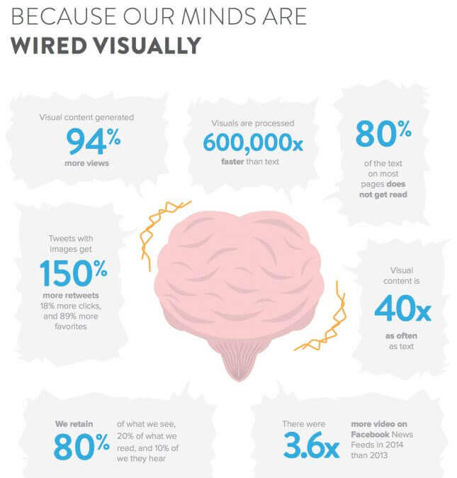 Social media stock images - stats