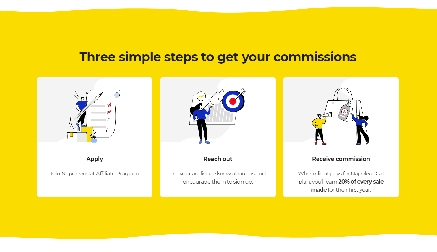 steps to get commissions