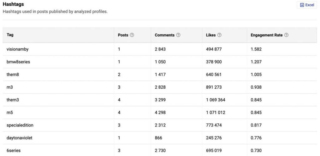 Best christmas hashtags - hashtag analytics in NapoleonCat