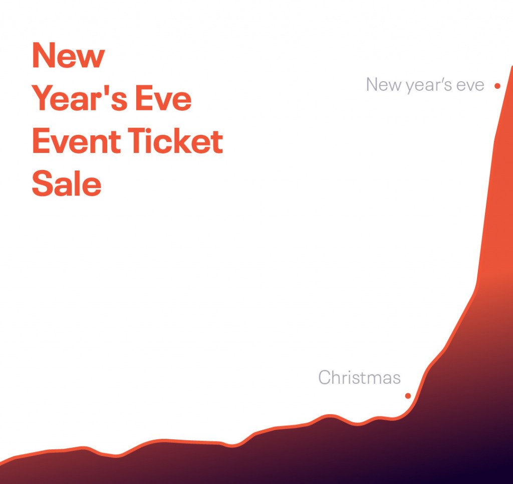 New year social media campaign - eventbrite guide