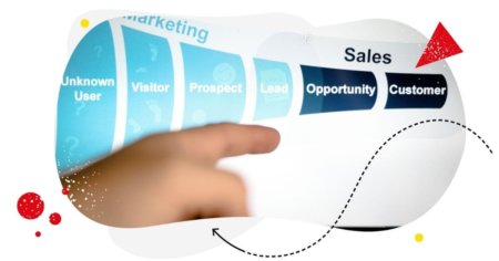 Your Step-By-Step Approach To Creating A Social Media Funnel