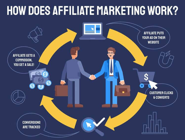 Affiliate Marketing 101 - how does affiliate marketing work