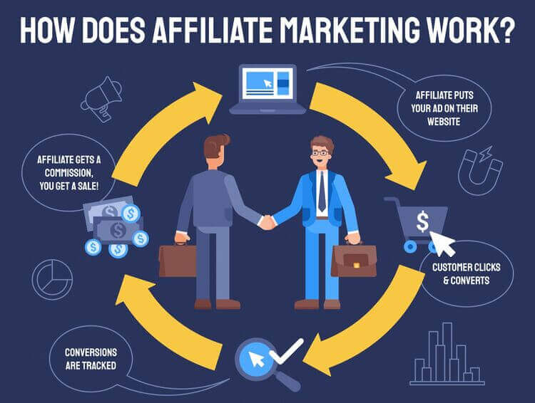 Affiliate Marketing 101 How to Get Paid in 2024