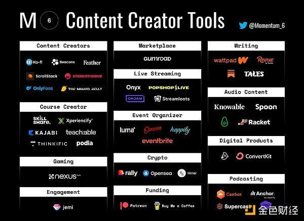 What is the future of nfts - M content creator tools