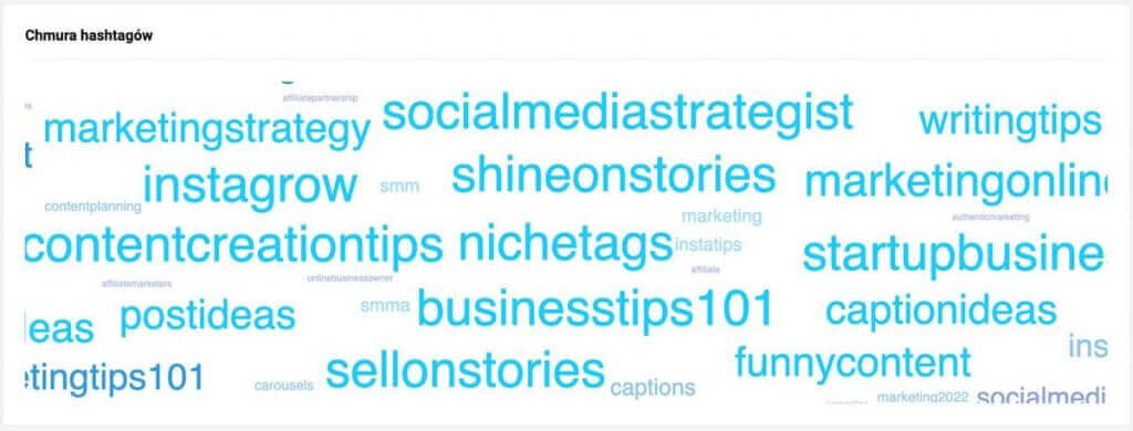 marketing na instagramie - chmura hashtagów