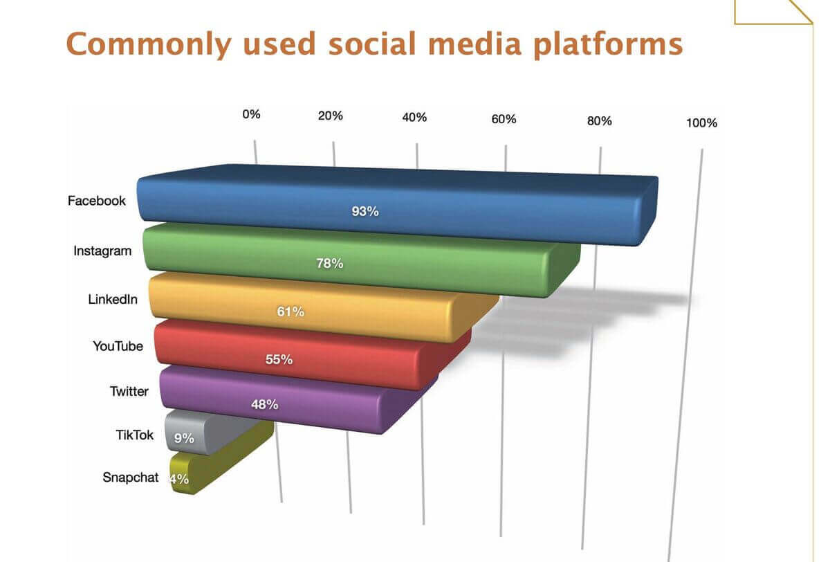 8 Effective Ways to Use Social Media for eCommerce Growth