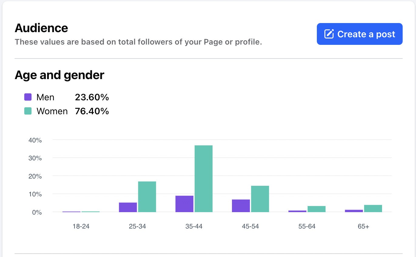 Facebook Analytics Tool - facebook audience statistics