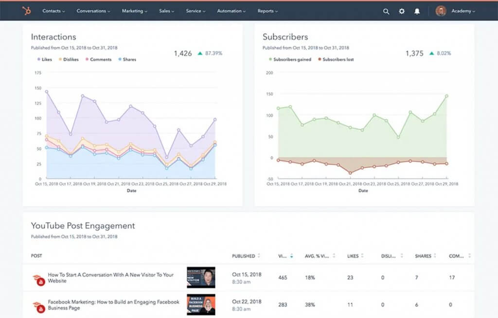 social media monitoring tab in HubSpot