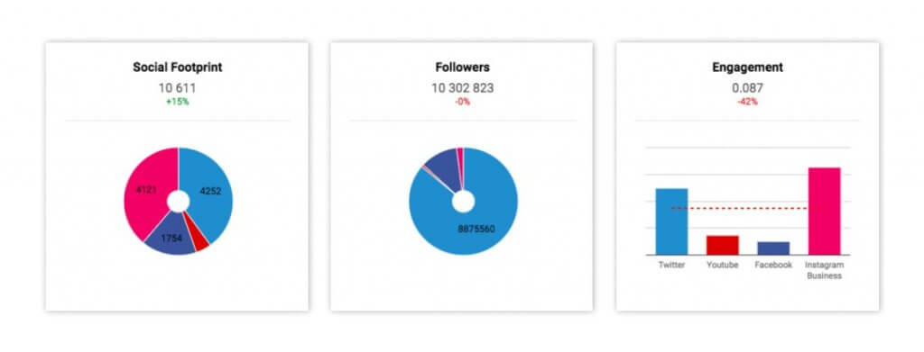 Jak dbać o klientów w social media - napoleoncat analityka