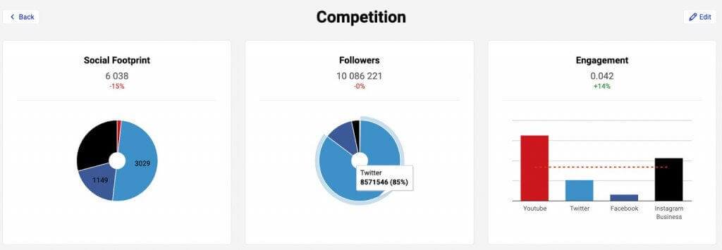 Social Boost - competitive analysis