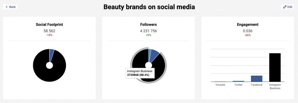 beauty community on social media - beauty brands on social media