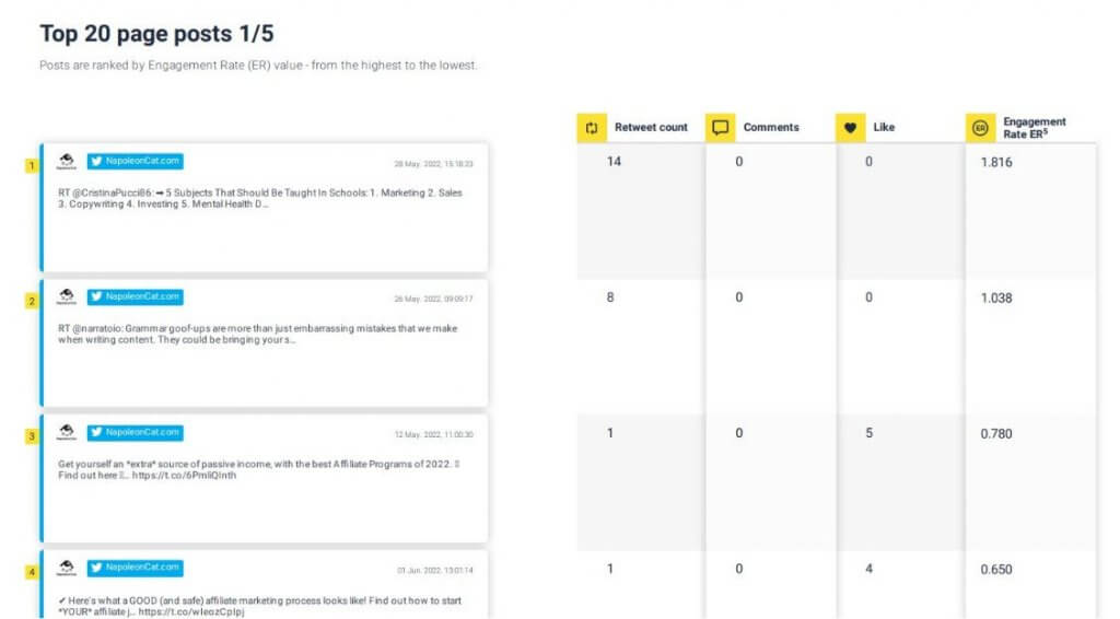 Twitter report tool - top 20 page posts