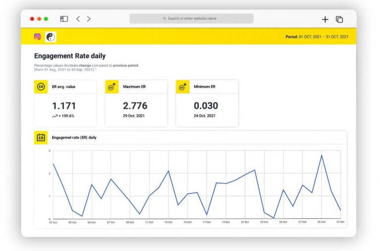 what-is-a-good-engagement-rate-and-how-to-calculate-it