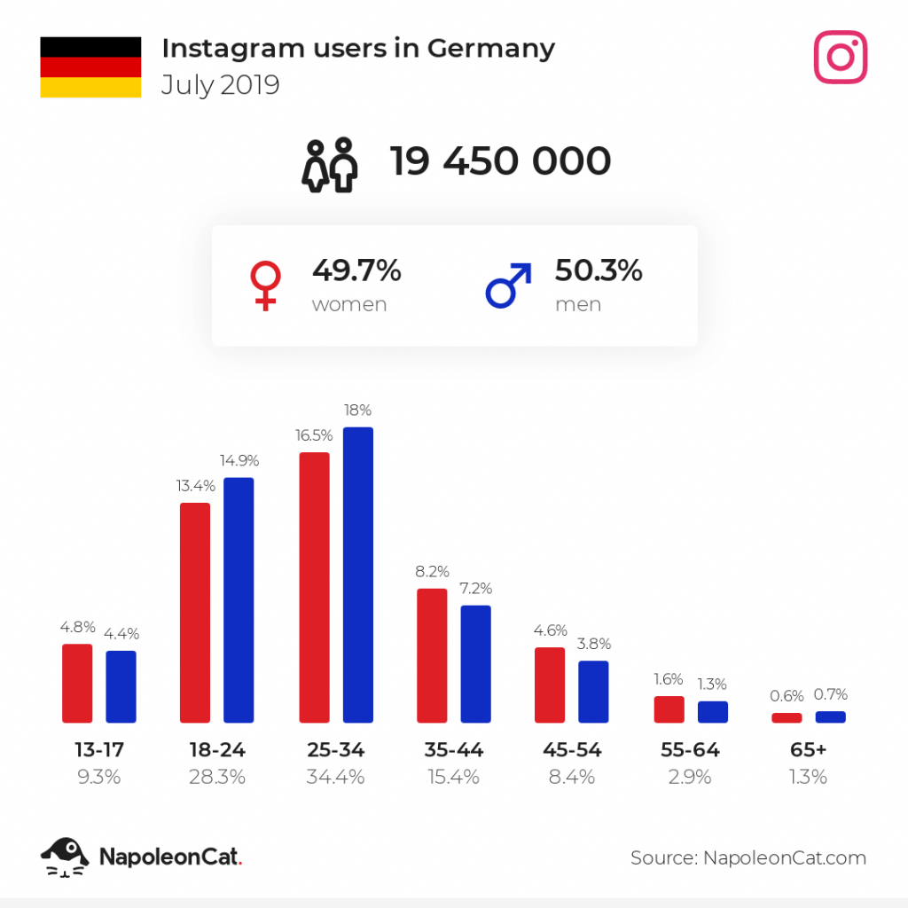 instagram users in germany july 2019