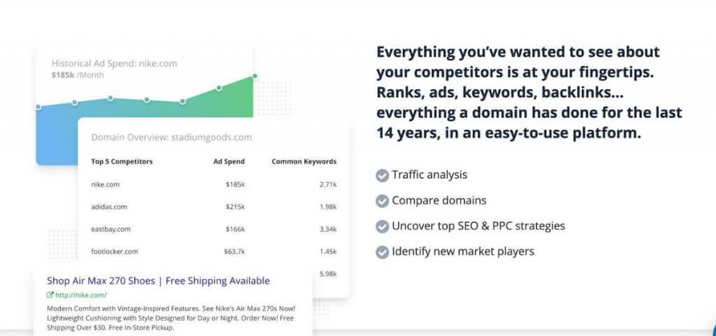 Competitor Analysis Tools - Spyfu tool