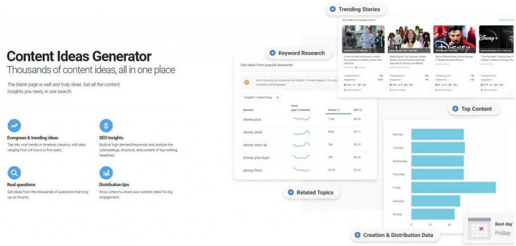 What Is Curated Content - buzzsumo tool