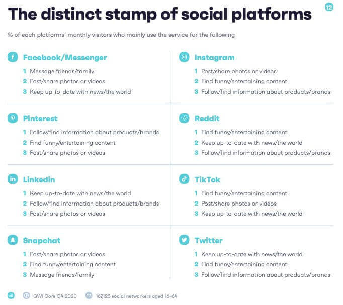 What Is Curated Content - distinct stamp of social platforms
