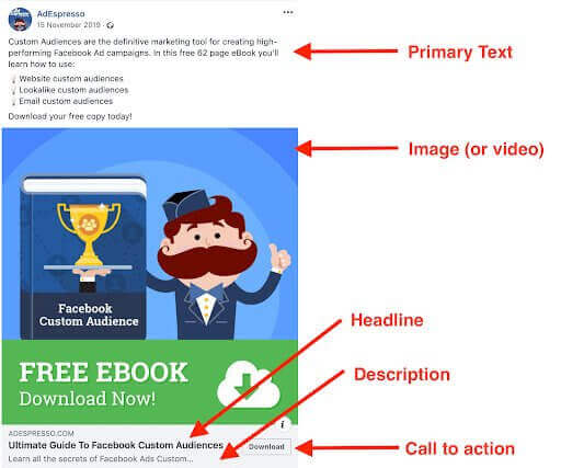 combine facebook ads and email marketing - pay attention to the visuals example