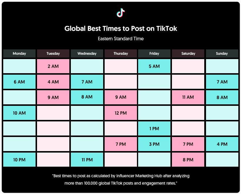 Best Time to Post on TikTok - global best times to post