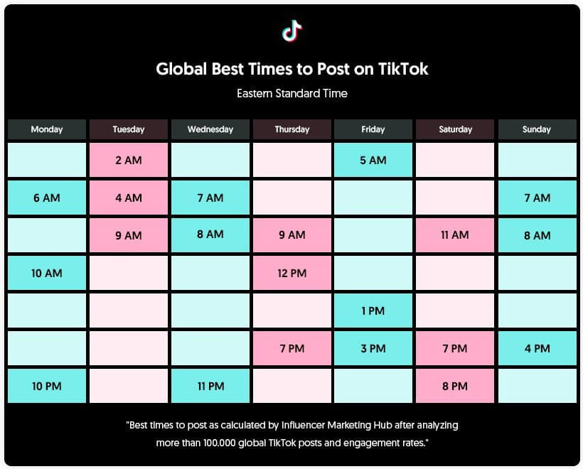 The Best Time to Post on TikTok in 2024 (With Heat Map)