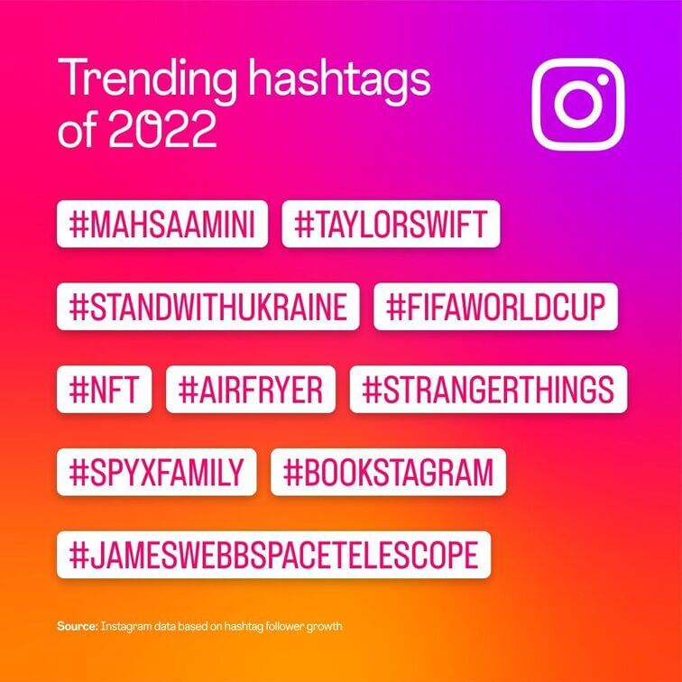 Instagram Live - monitoring trending hashtags