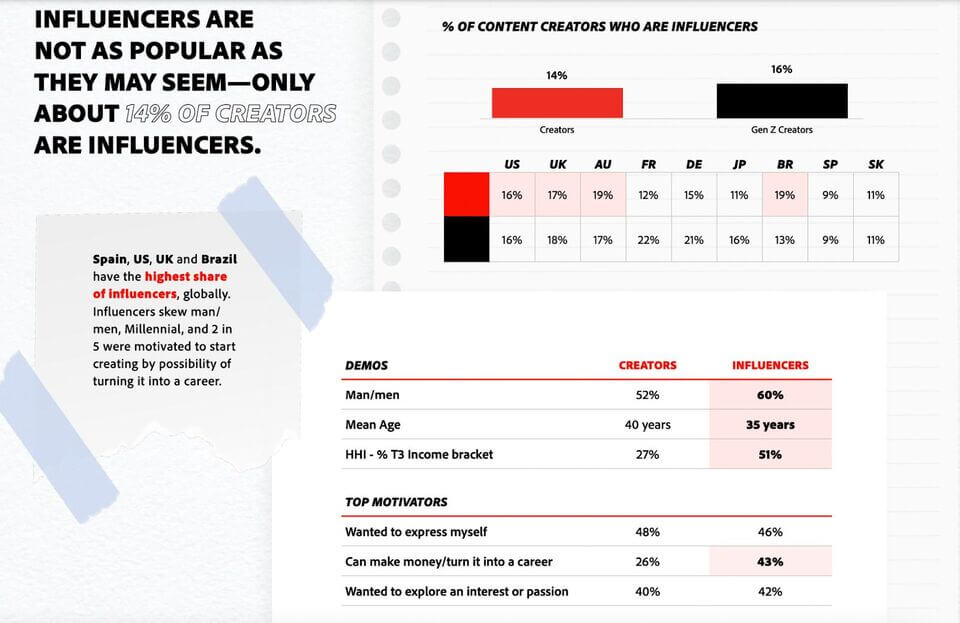 Instagram Trends - influencers and creators