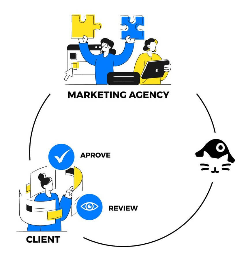 social media workflows - agent client relationship