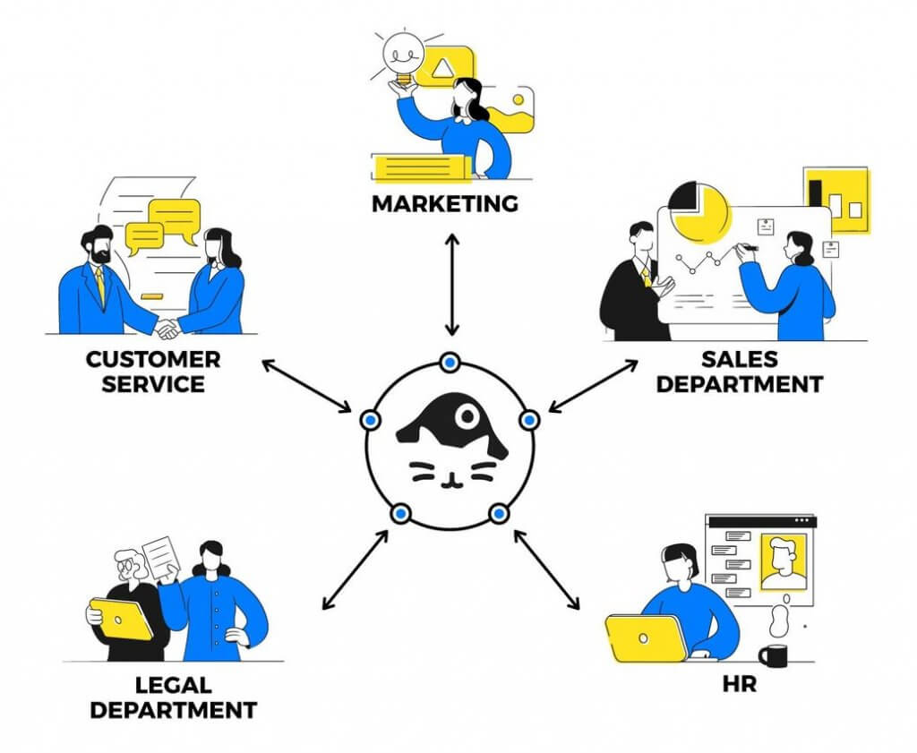 social media workflows - roles for each team