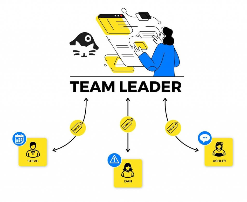 social media workflows - team leader