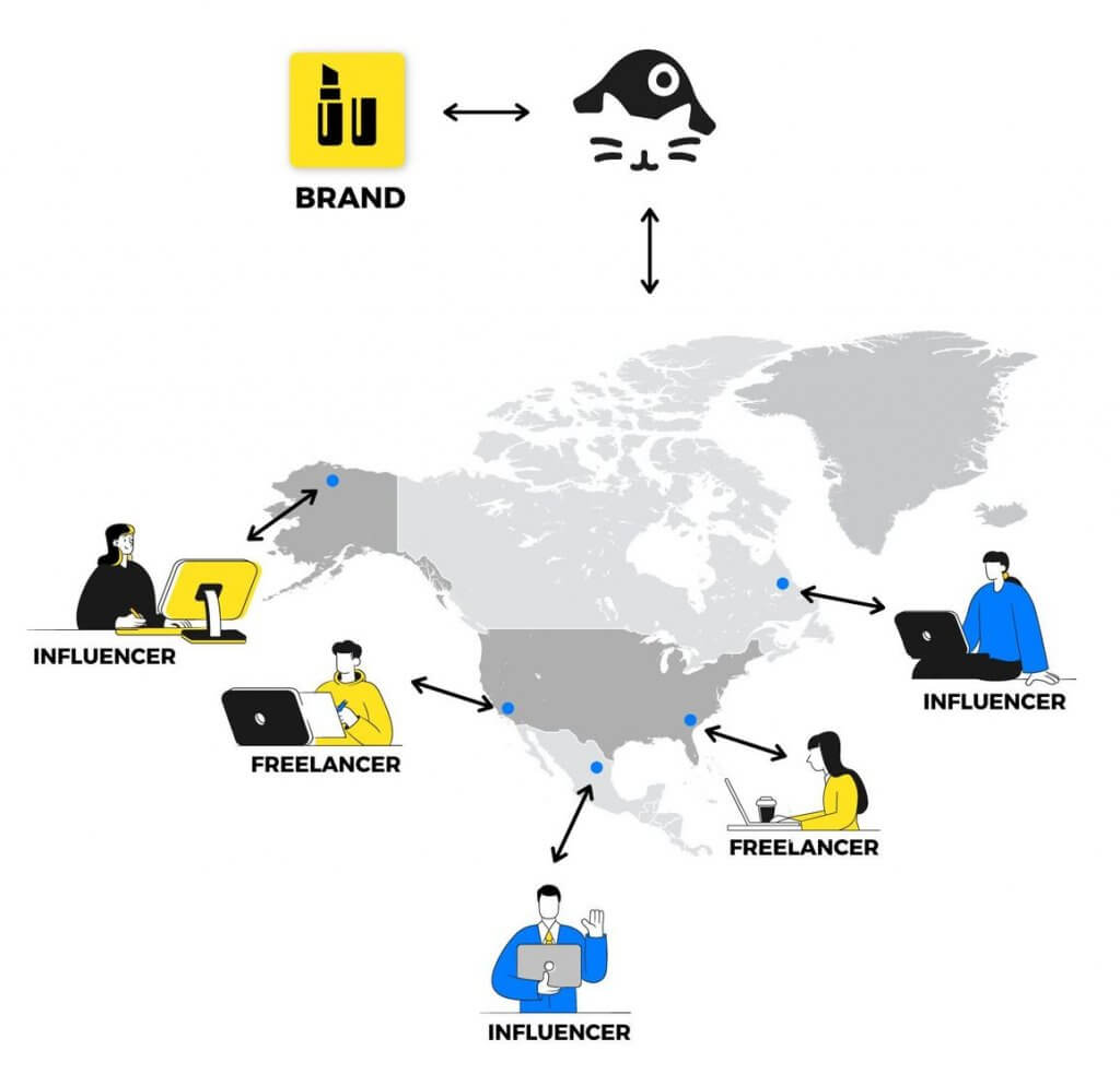 social media workflows - workspace for monitored profiles